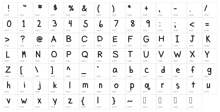 MVUHandwriting Character Map