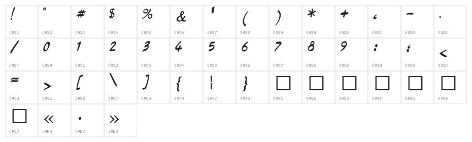 Mv GroupX Avas Akuru Character Map