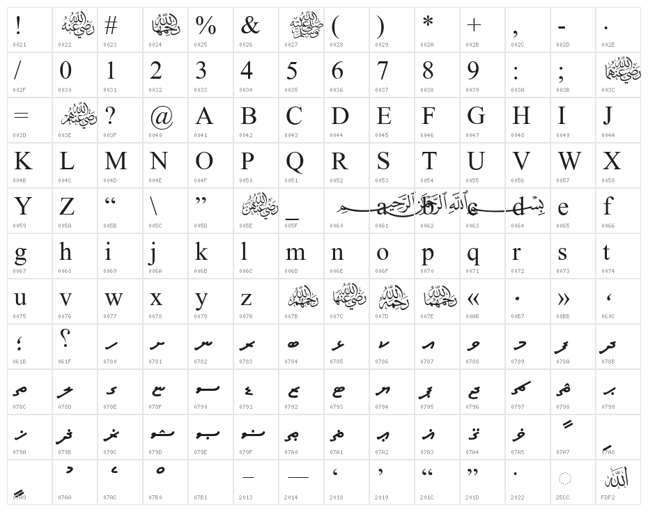 Mv Jadheedh Character Map