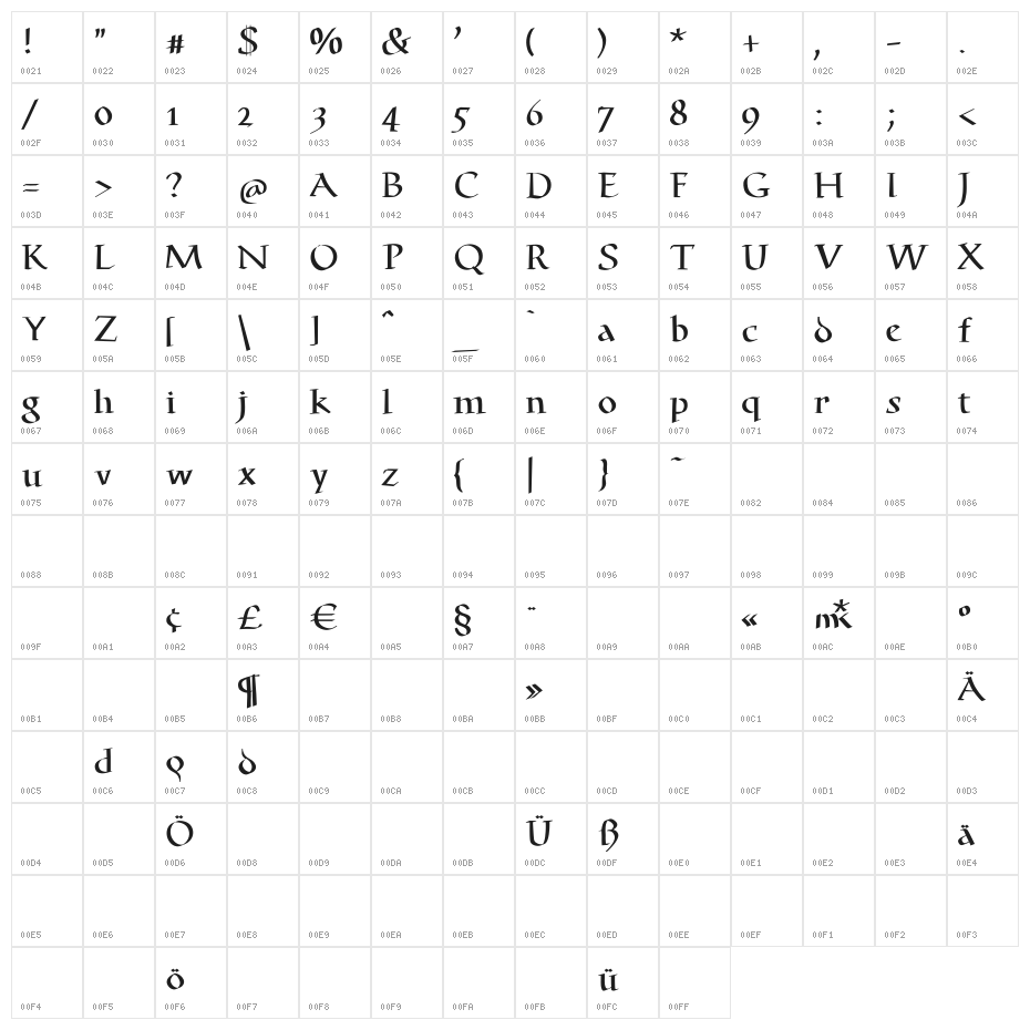 MWaKomia Character Map