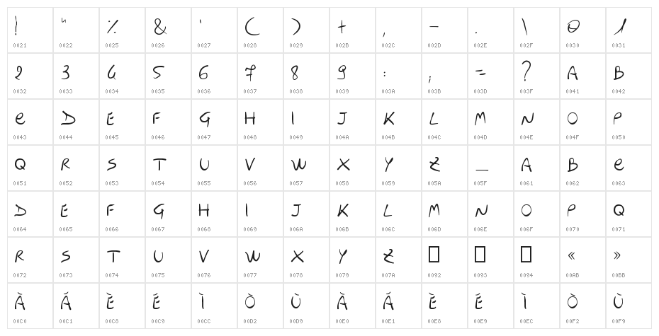 MY MUMMY'S FONT Character Map