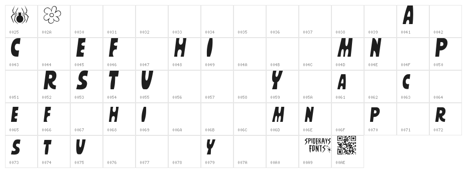 MYSTERY MACHINE Character Map