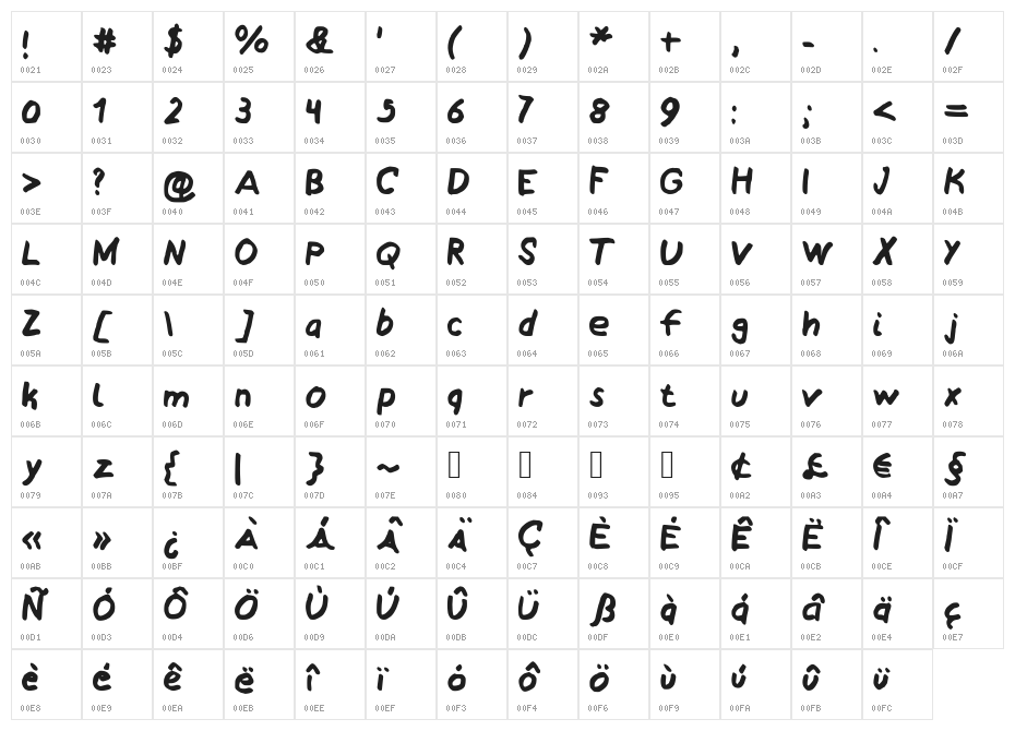My Awesomated Handwriting Medium Character Map
