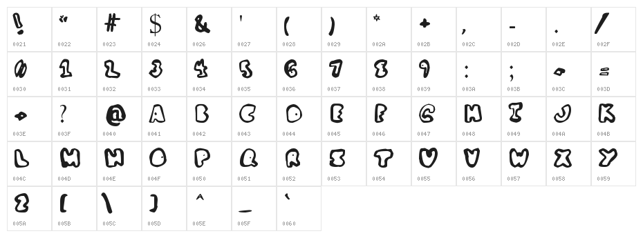 My Bald Friend Fred Character Map