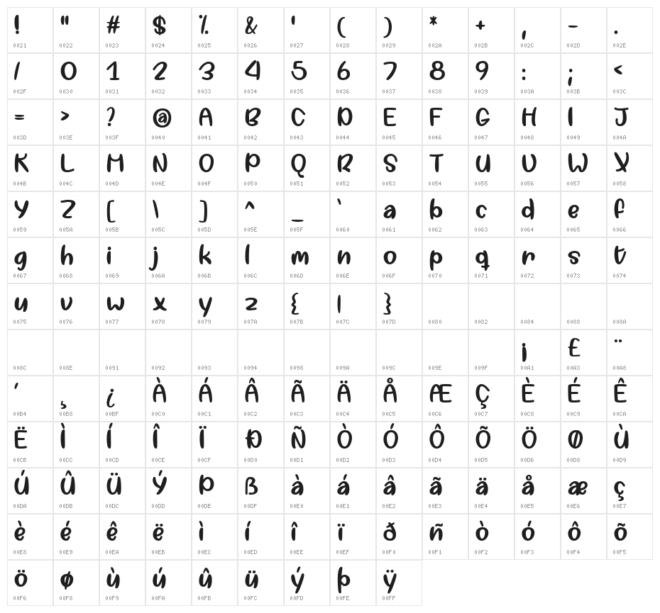 My Best Shot Regular Character Map