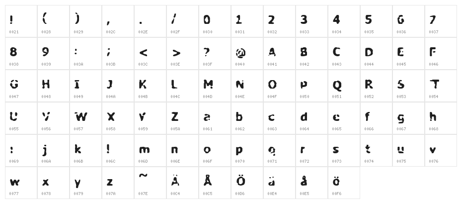 My Biopsy Character Map