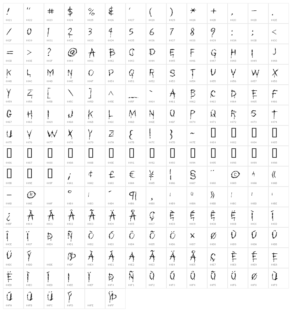 My Bleeding Scars Character Map
