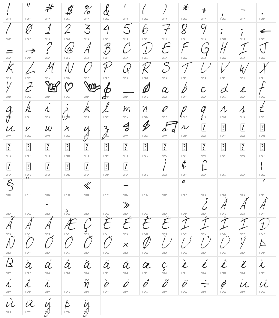 My Boyfriend's Handwriting Character Map