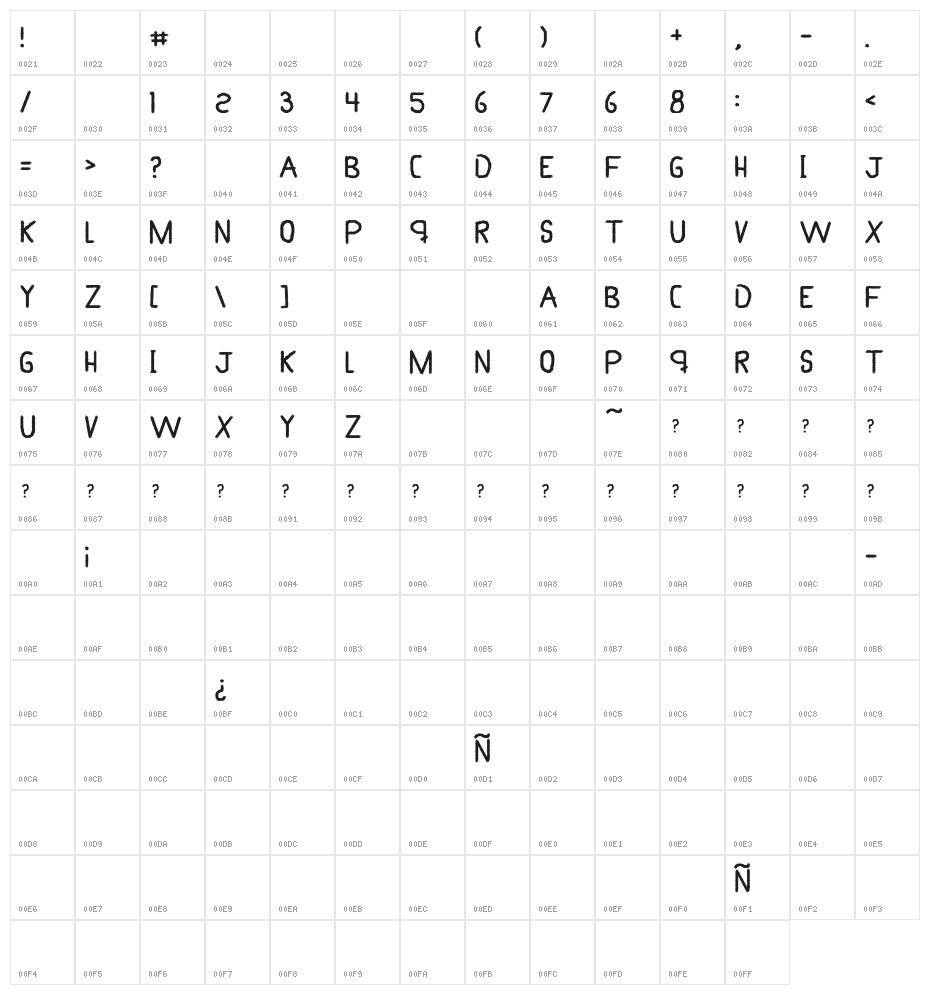My Brush Character Map