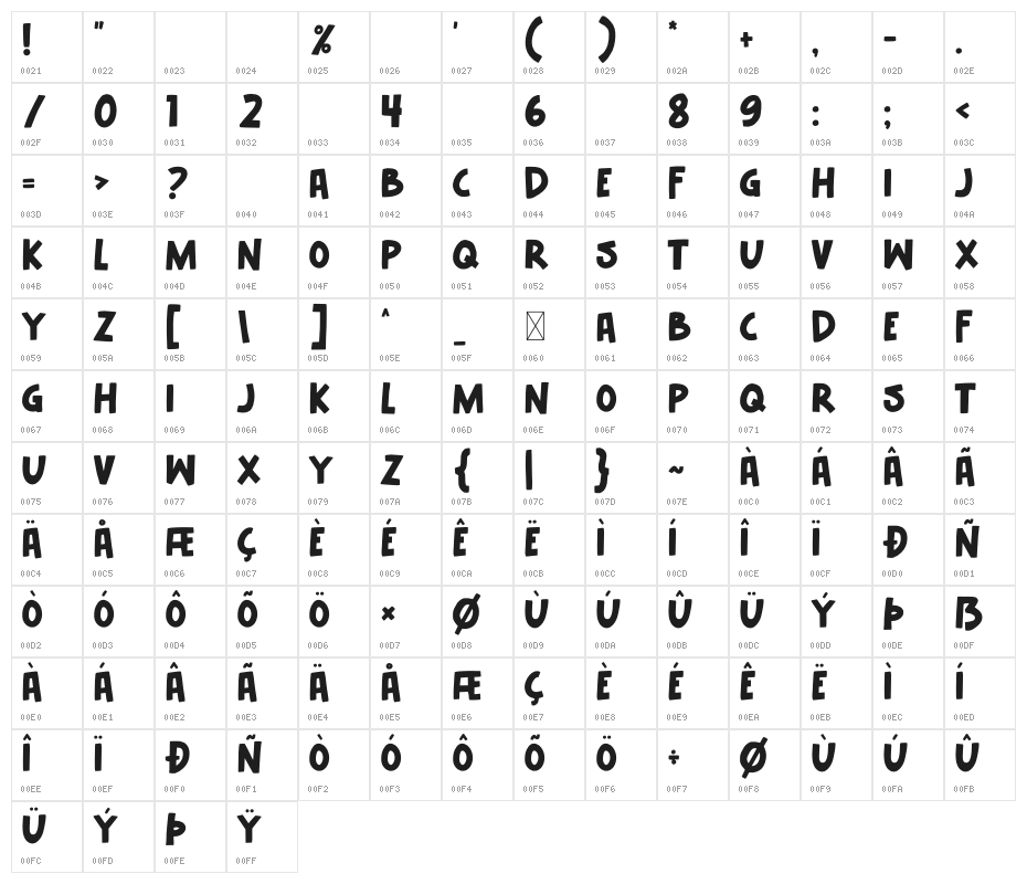 My Coffee Break Character Map