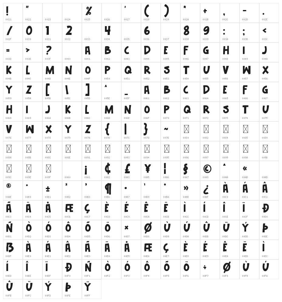 My Coffee Break Character Map