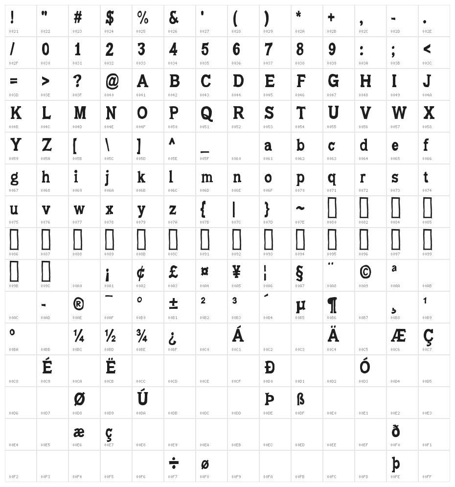 My College Life is Anguish Character Map