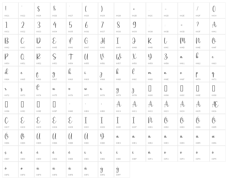 My Daddy Character Map