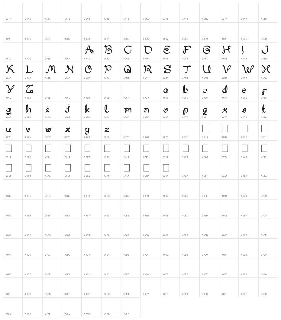 My Dear Character Map