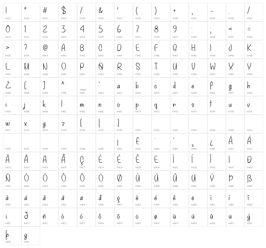 My December Character Map