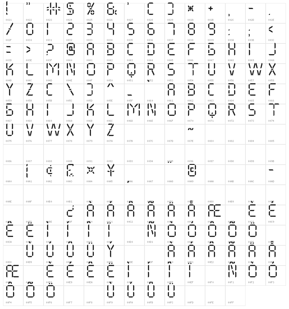 My Display St Character Map