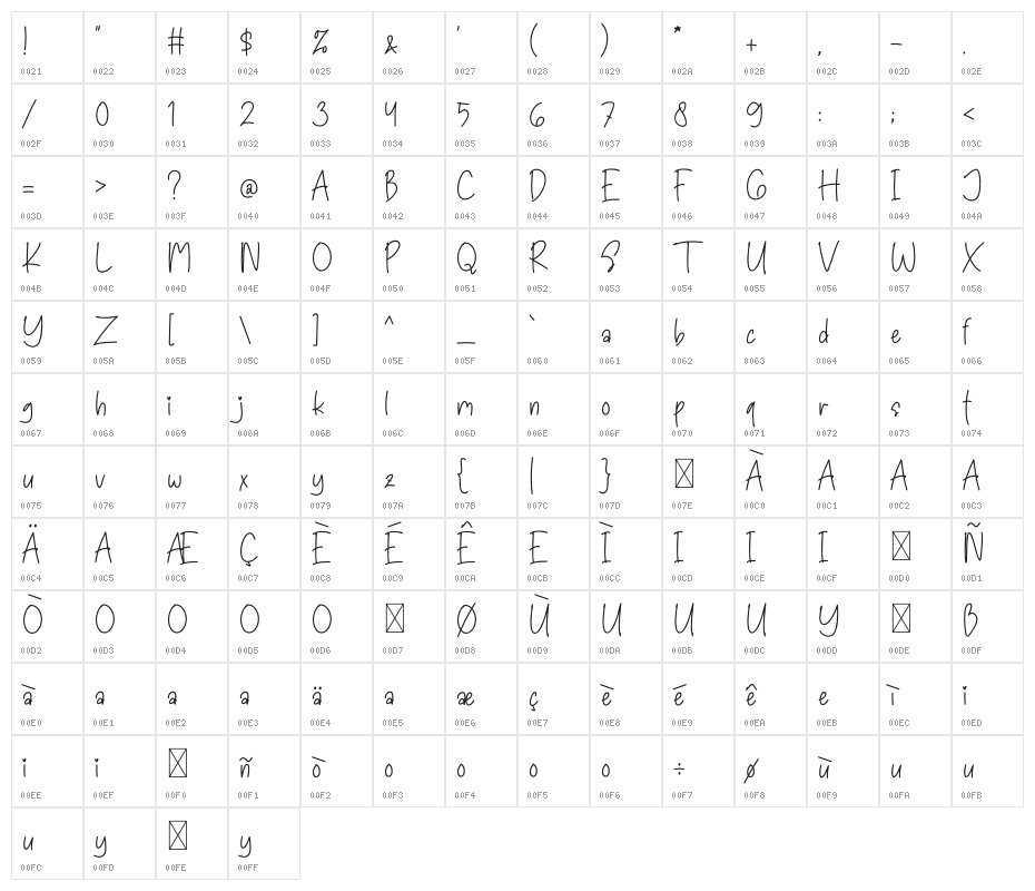 My Dreams Character Map