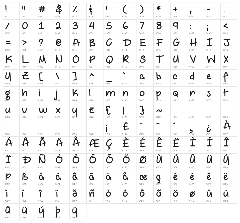 My Epic Selfie Demo Character Map