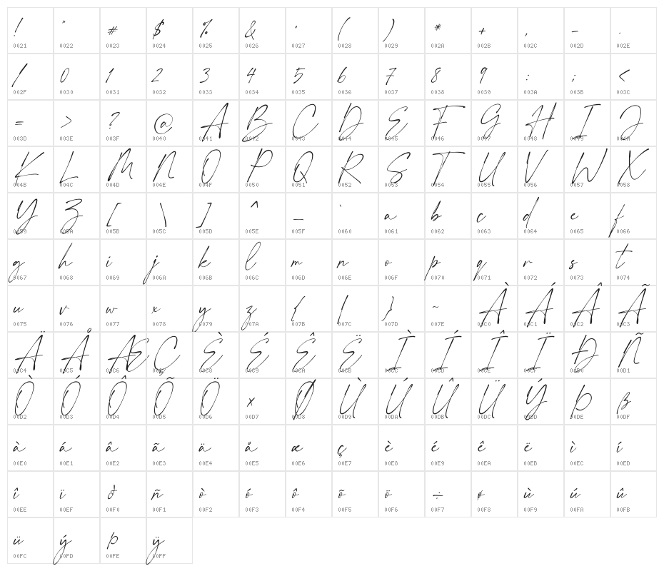 My Everything Character Map
