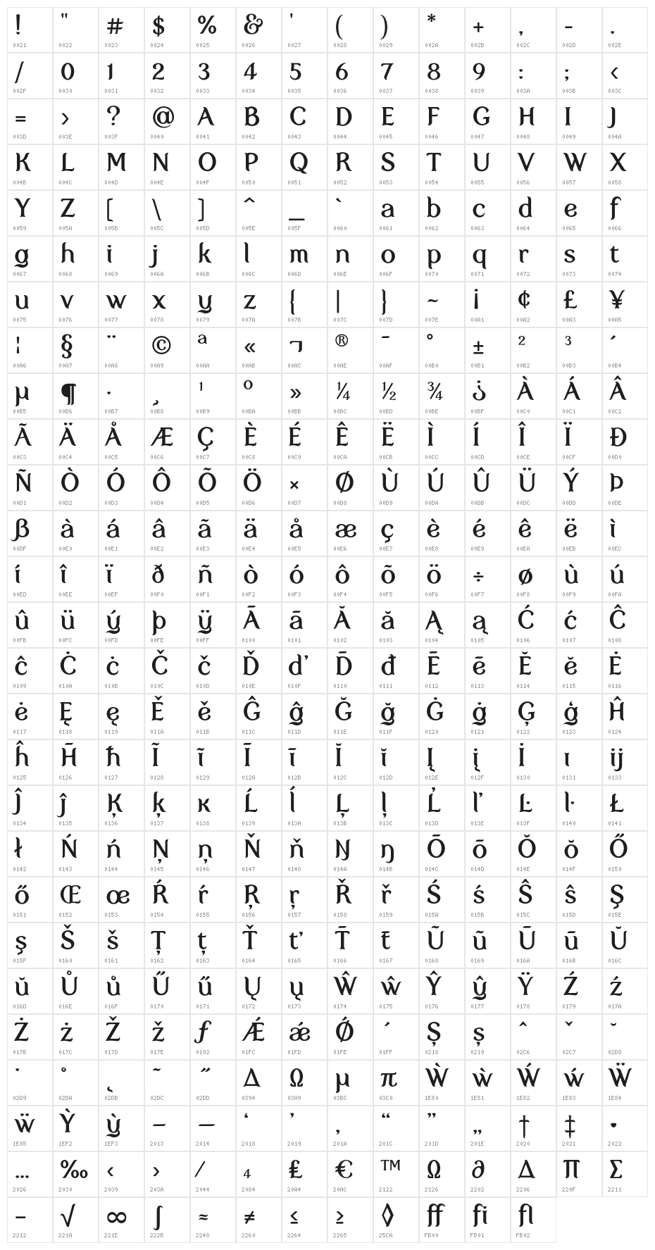 My Fair Cody Character Map