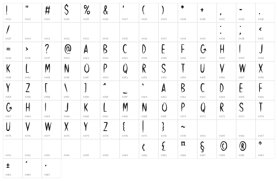 My Father Character Map