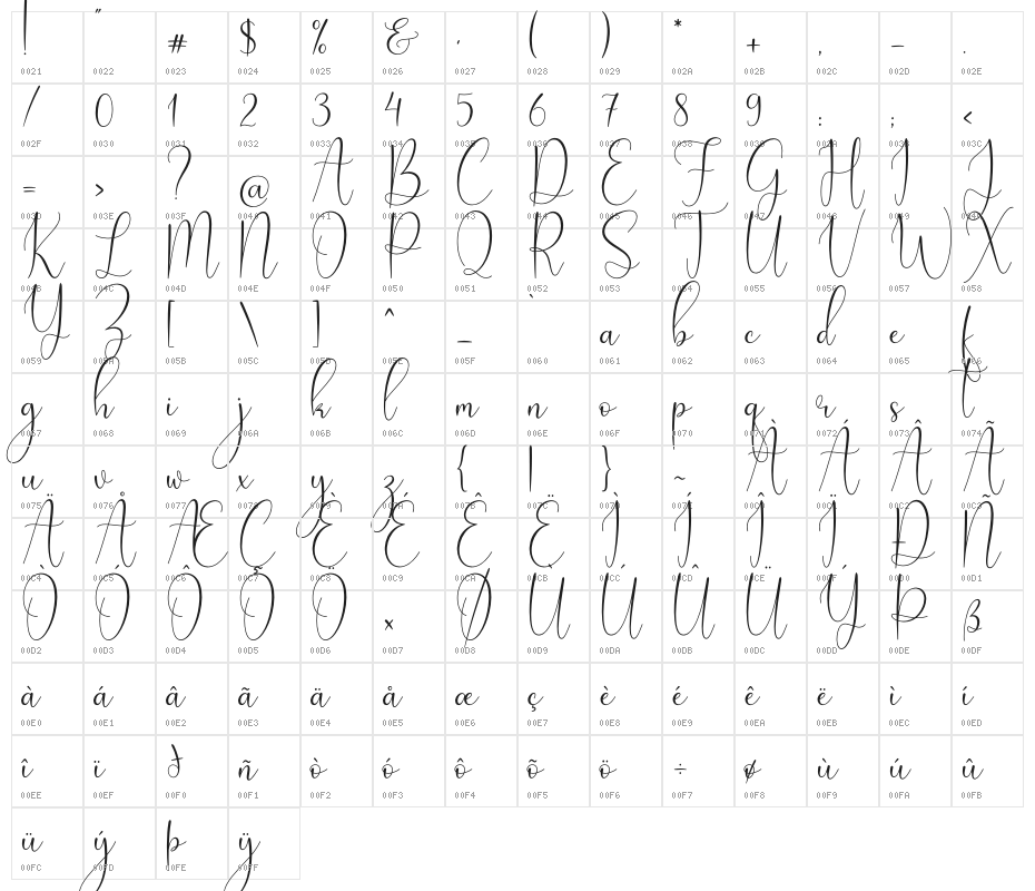 My Favorite Character Map