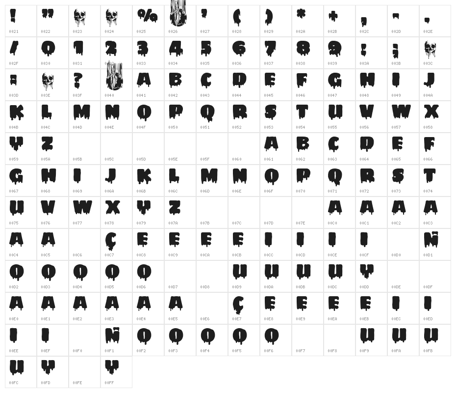 My Favourite Horror Character Map