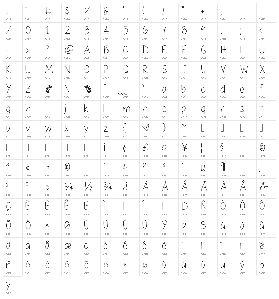 My First Crush Thin Character Map