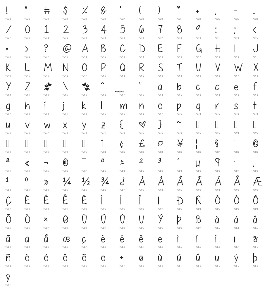 My First Crush Character Map