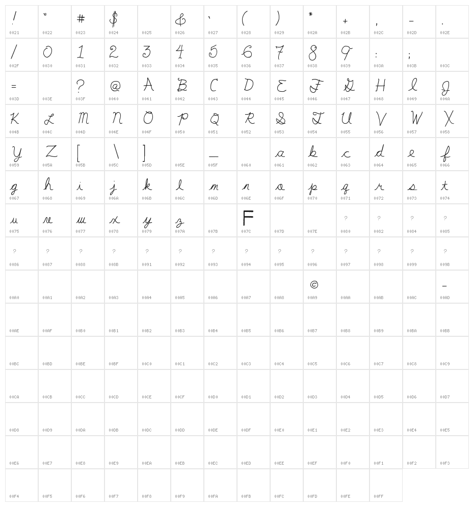 My First Ft Character Map
