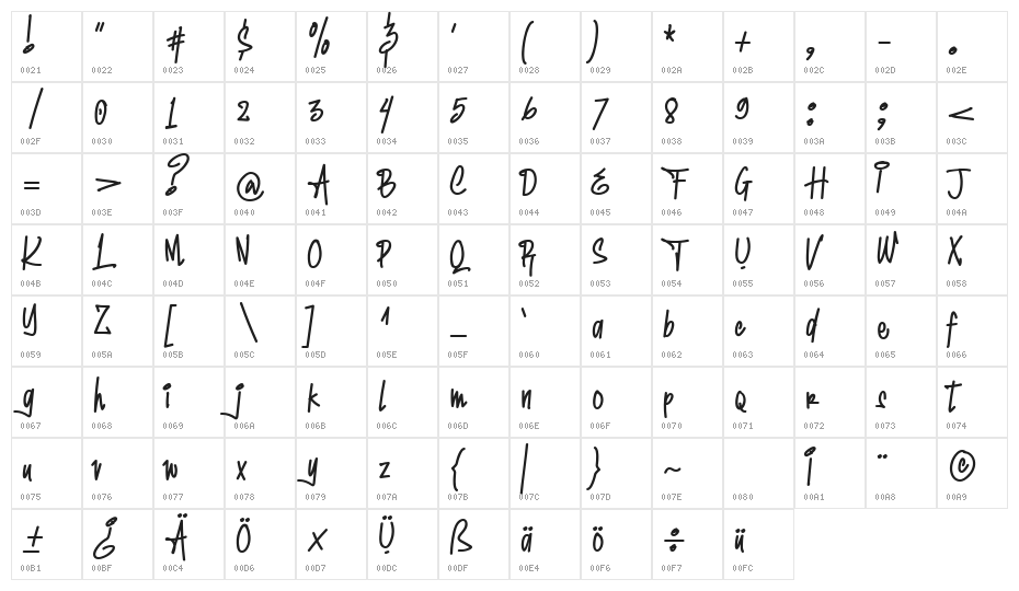 My Fox Character Map