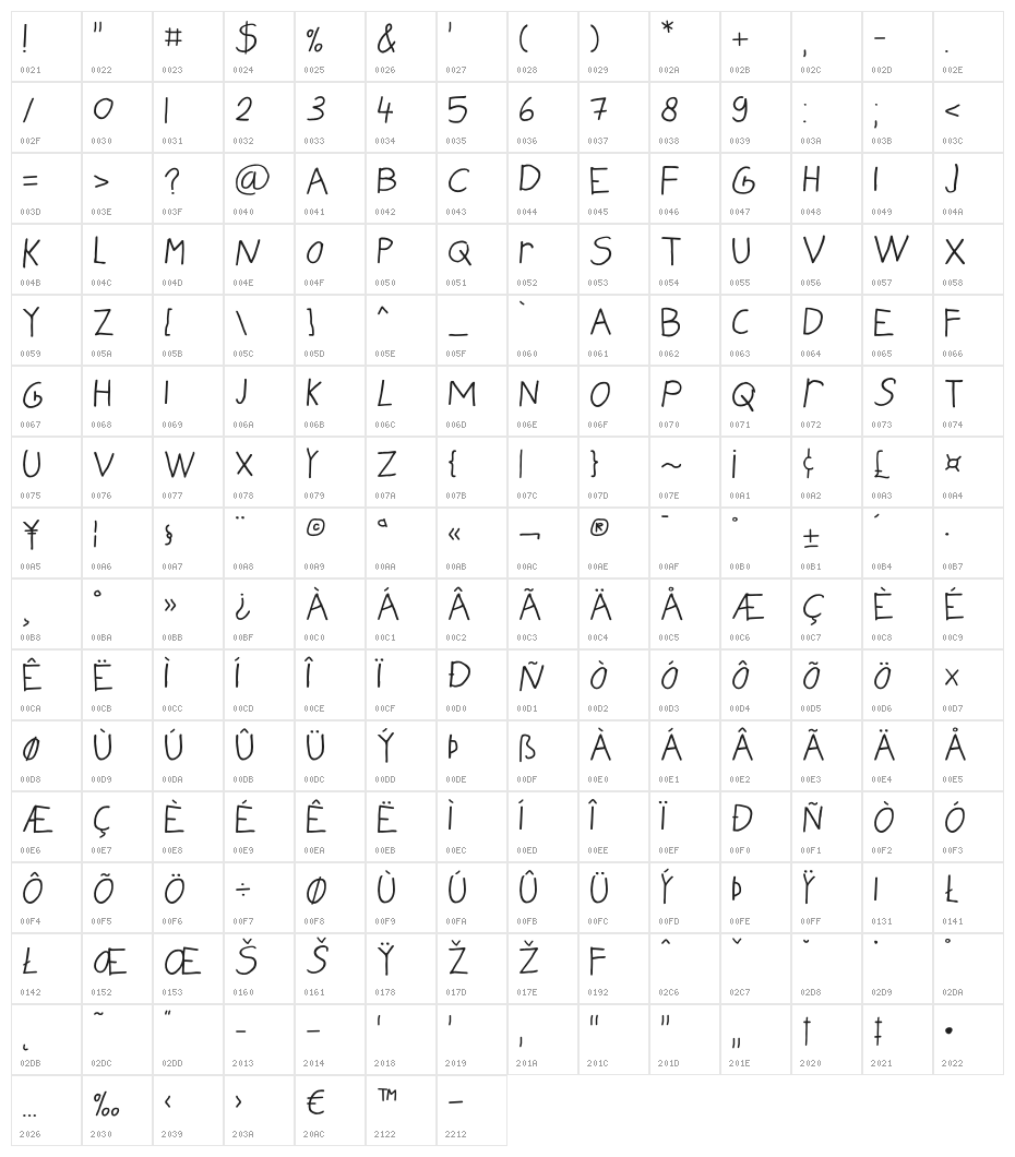 My Friend Raffi Regular Character Map