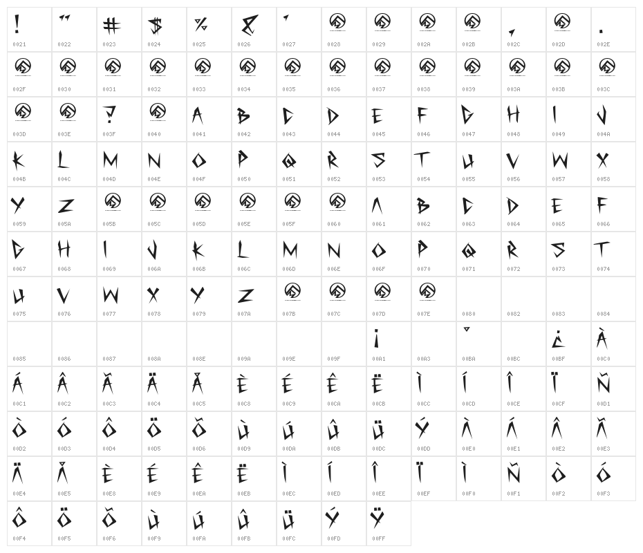 My Funeral Character Map