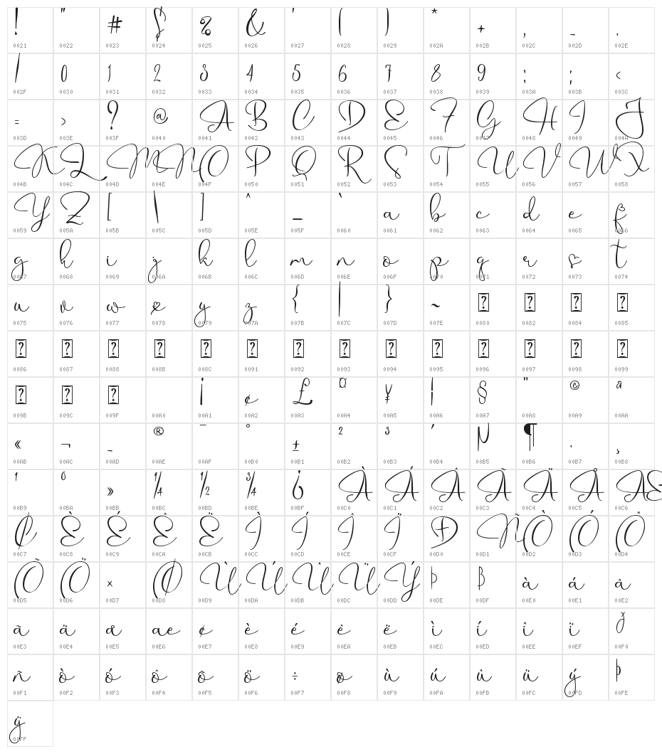 My Future Character Map