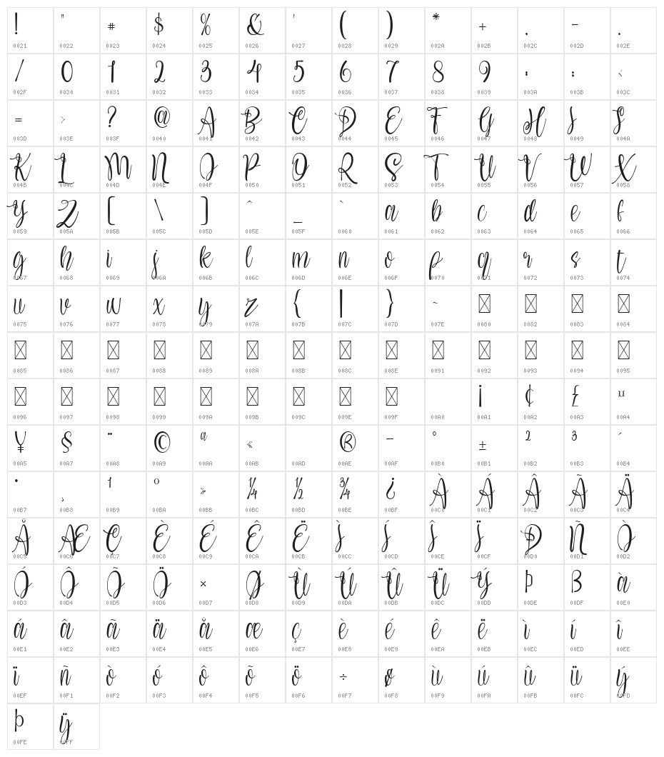 My Girl Regular Character Map