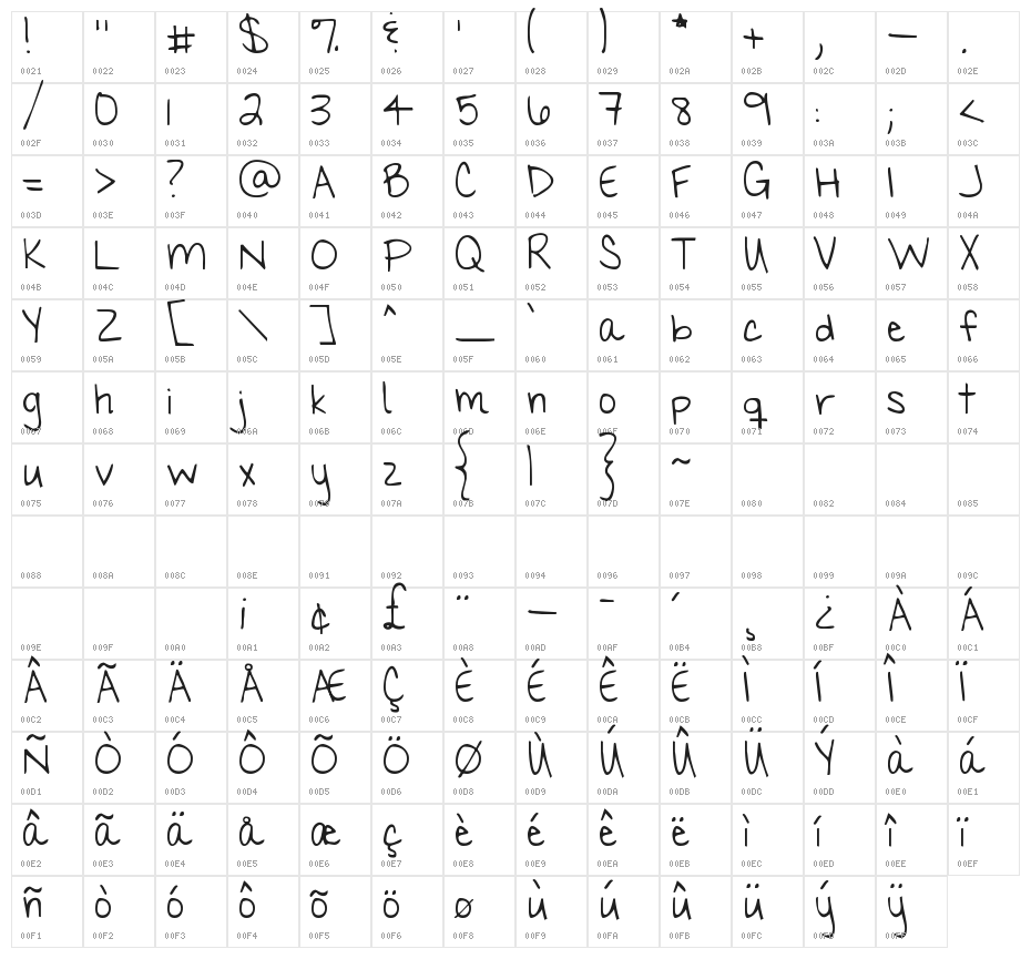 My Hands are Holding You Character Map