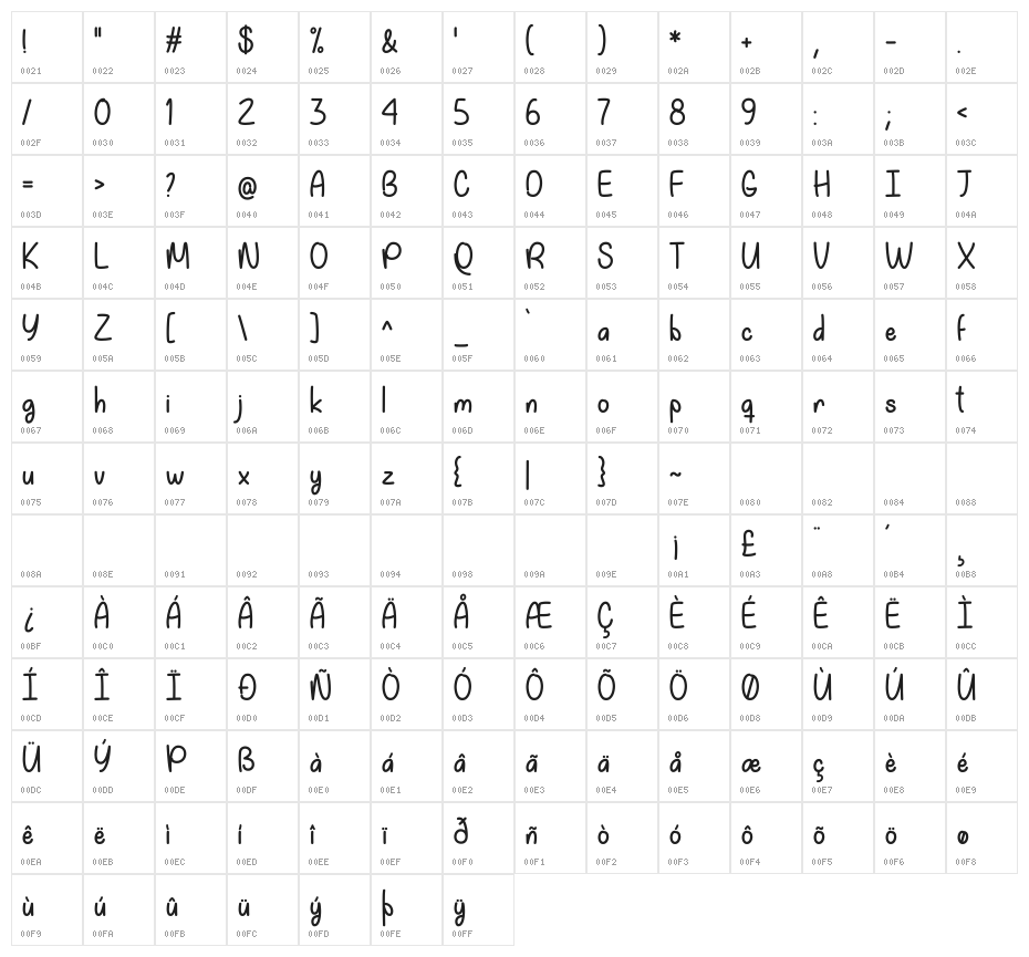 My Happy Ending Regular Character Map