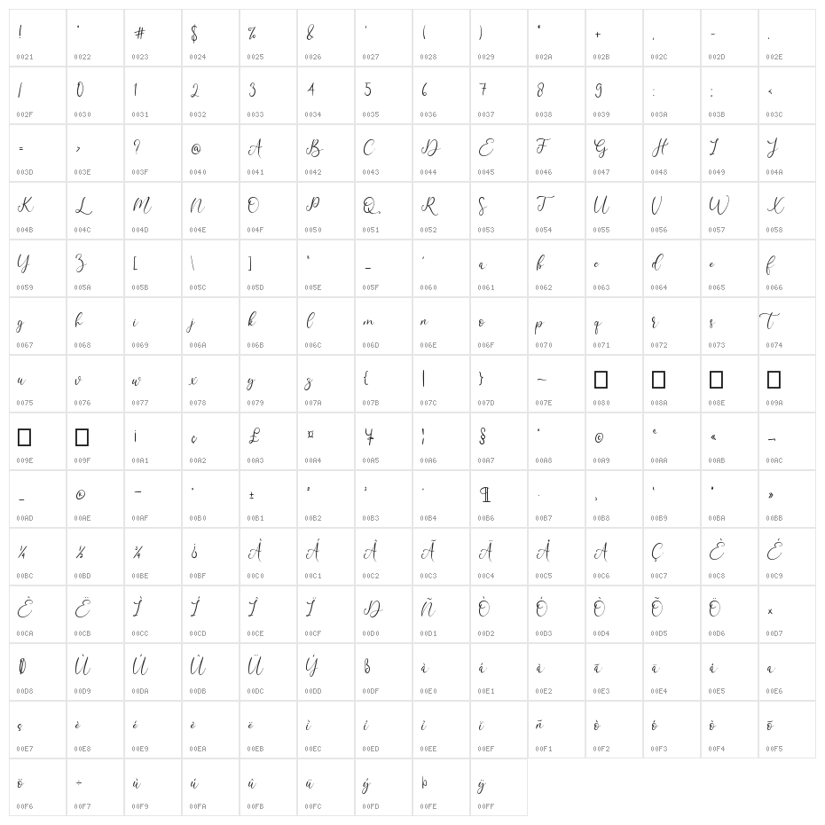 My Happy Character Map