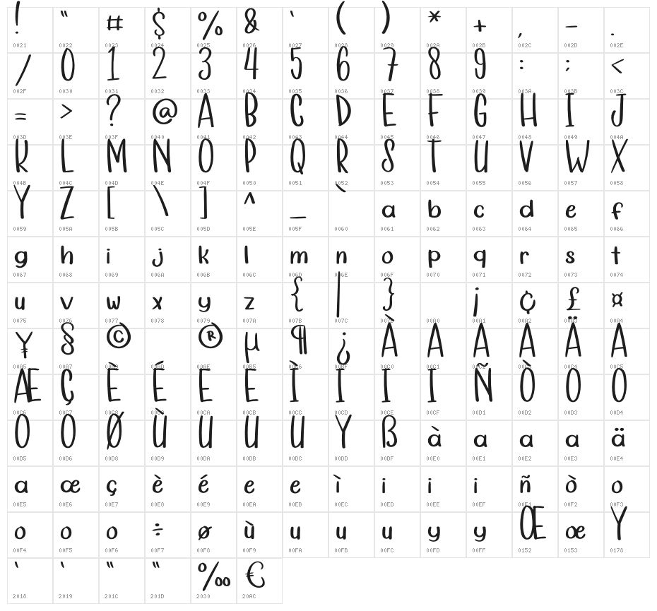 My Homework Character Map