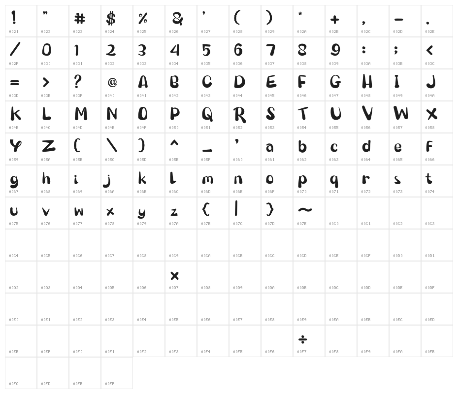 My Honey Loly Character Map