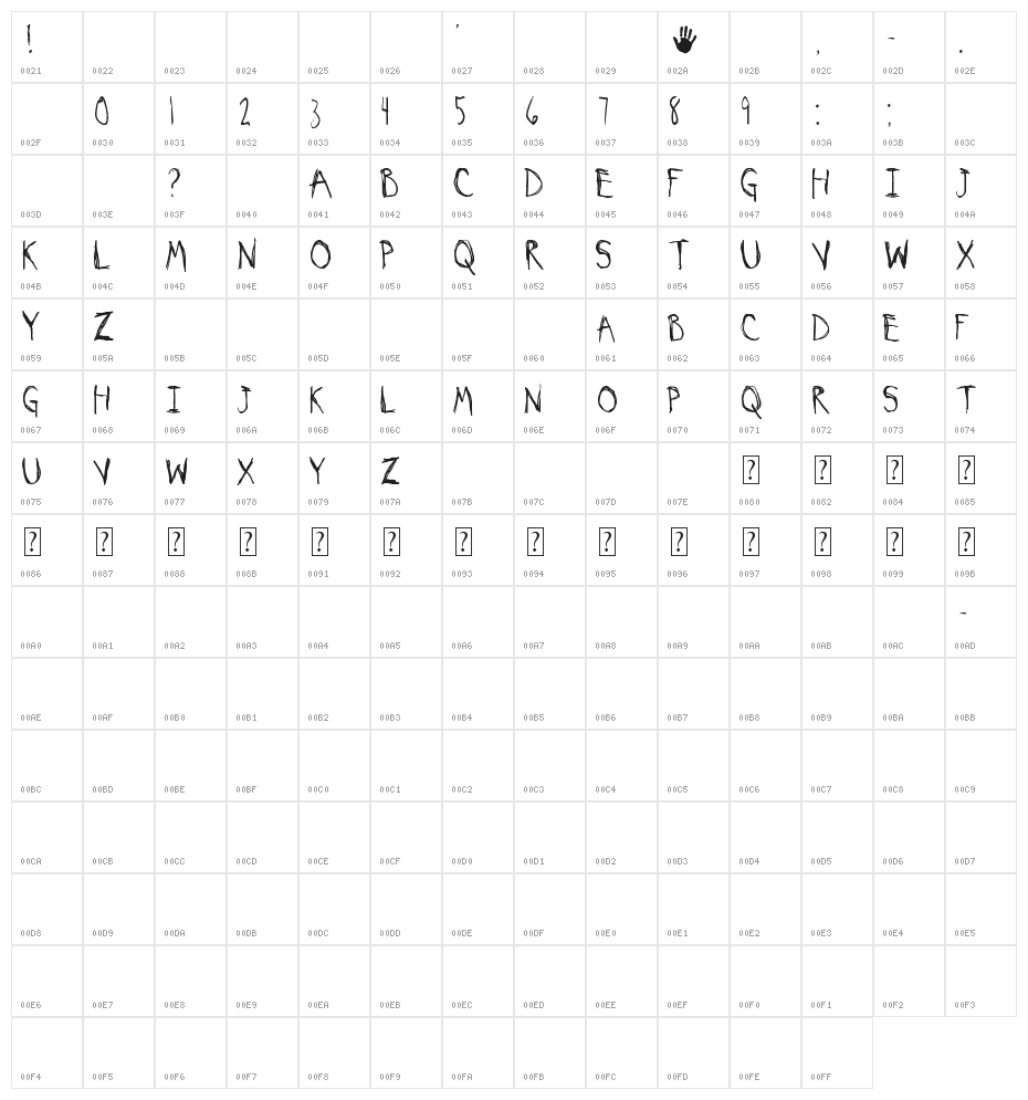 My Imaginary Friend Character Map