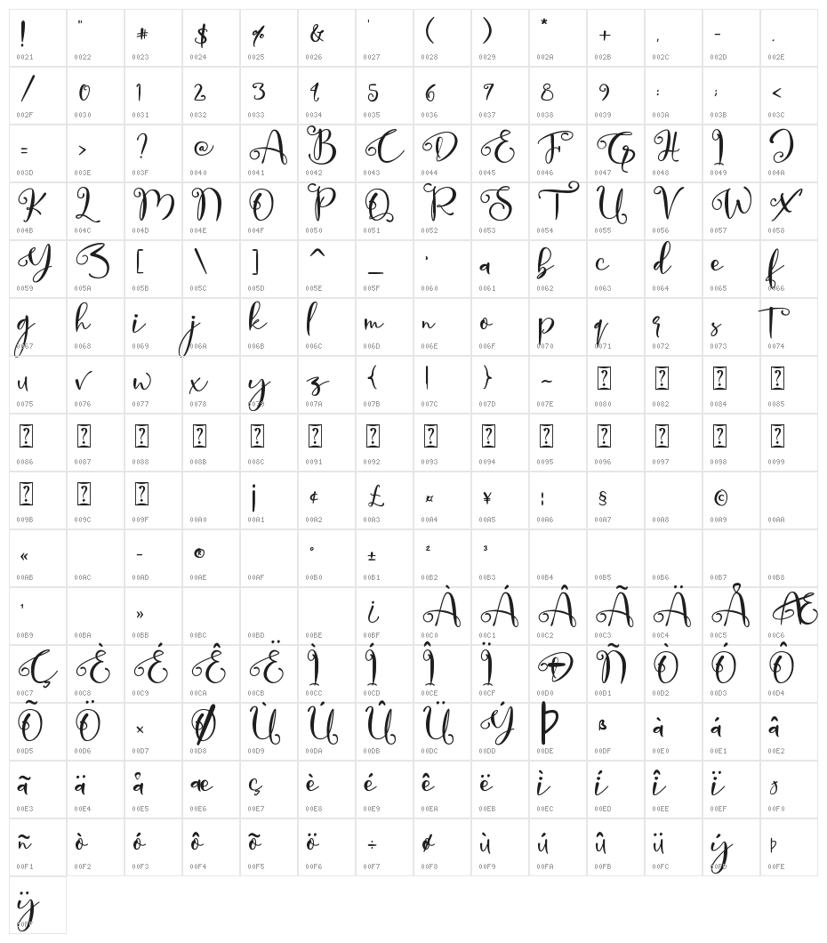 My Lovely Christmas Character Map