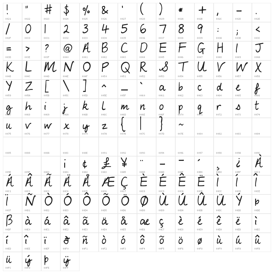 My Lucky Penny Character Map