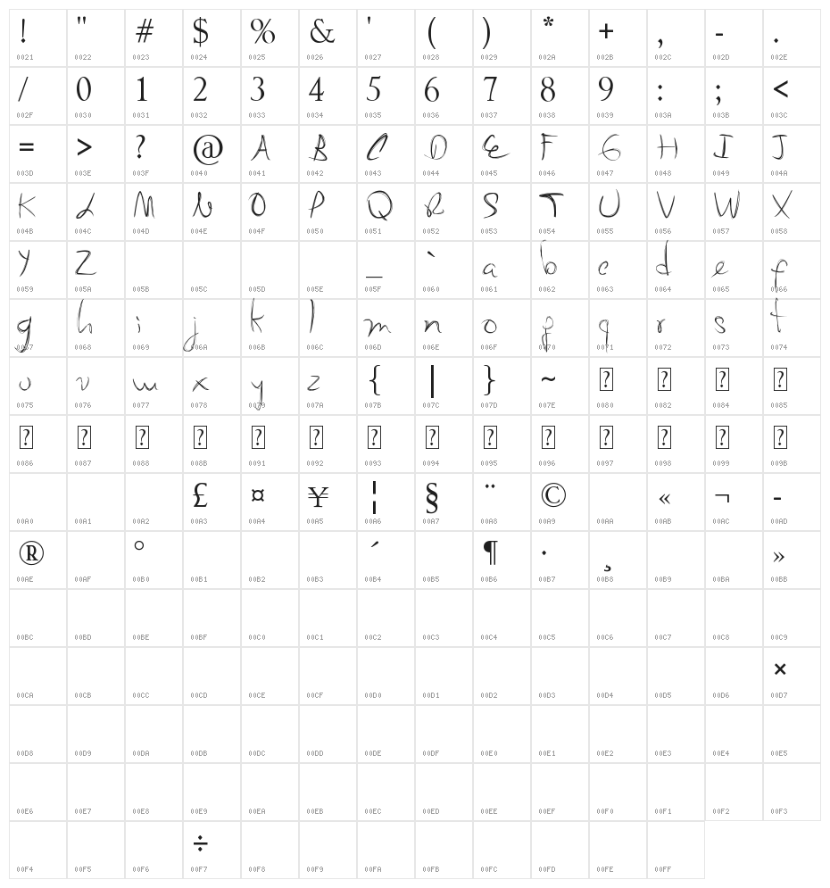 My Mom's Font Character Map
