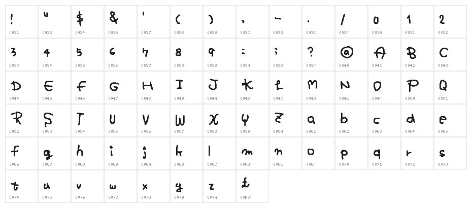 My Mousewriting Character Map