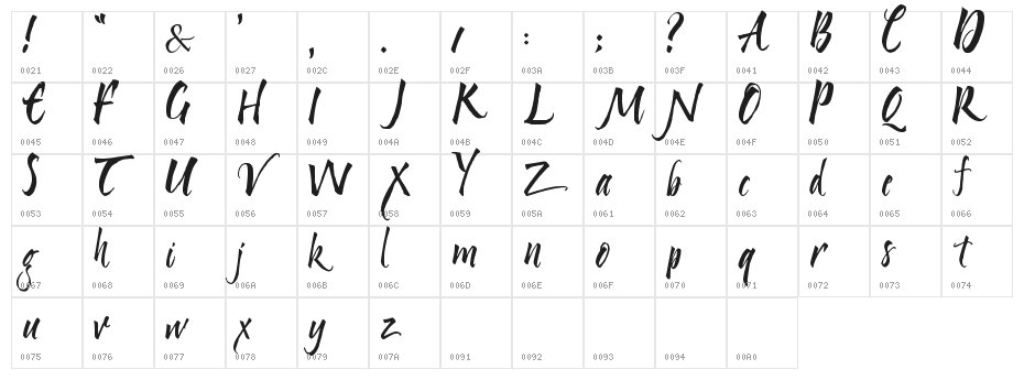 My Nerd Character Map