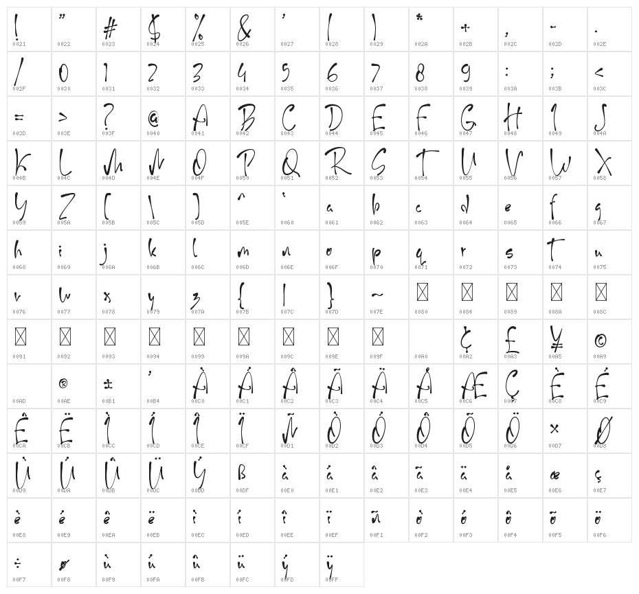 My Ngune Character Map