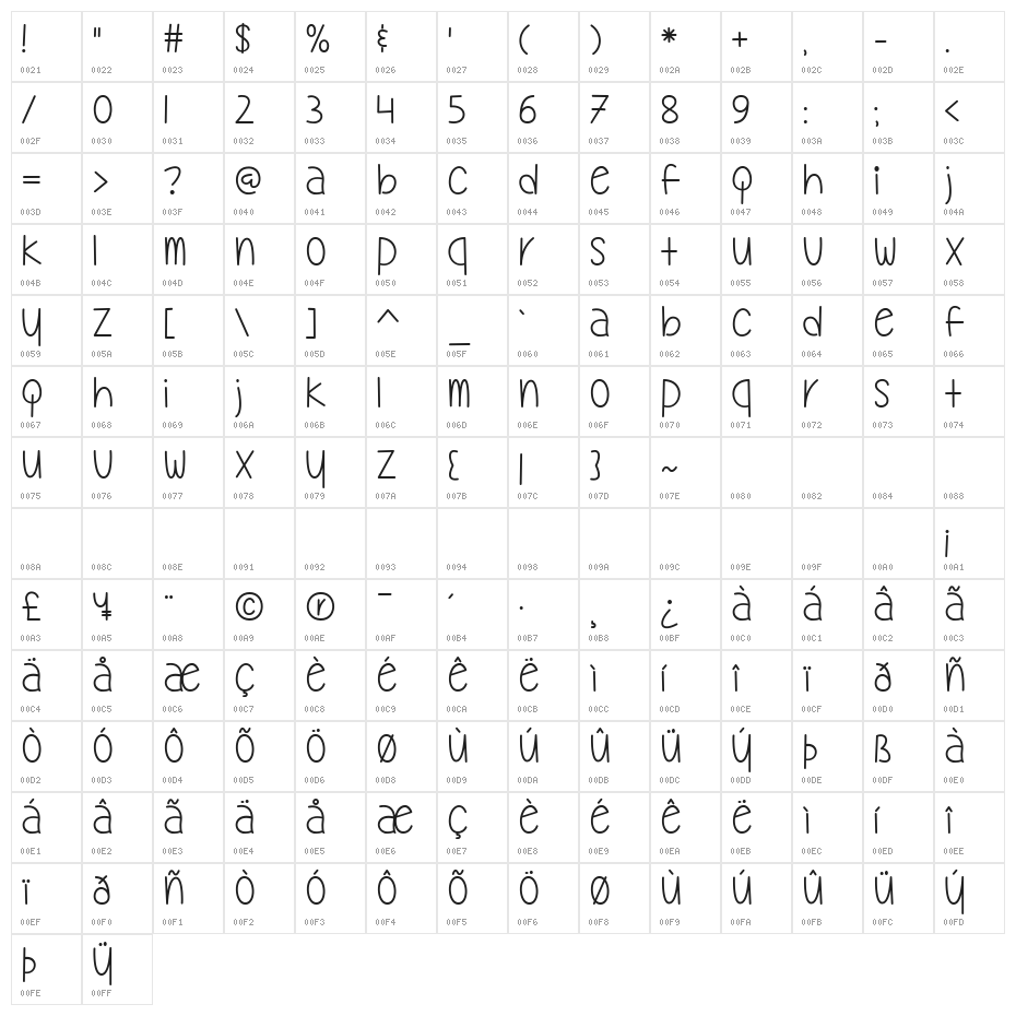 My Oh My Character Map