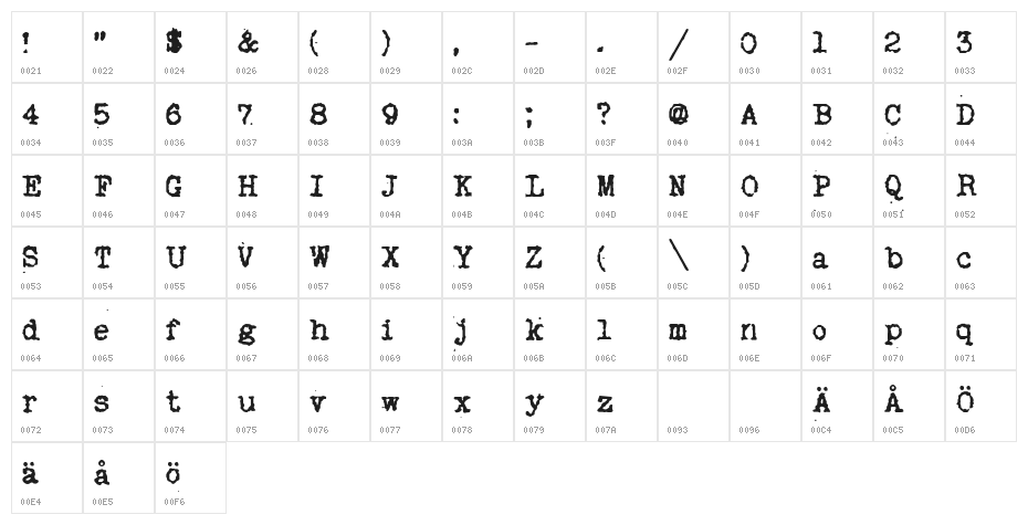 My Old Remington Character Map