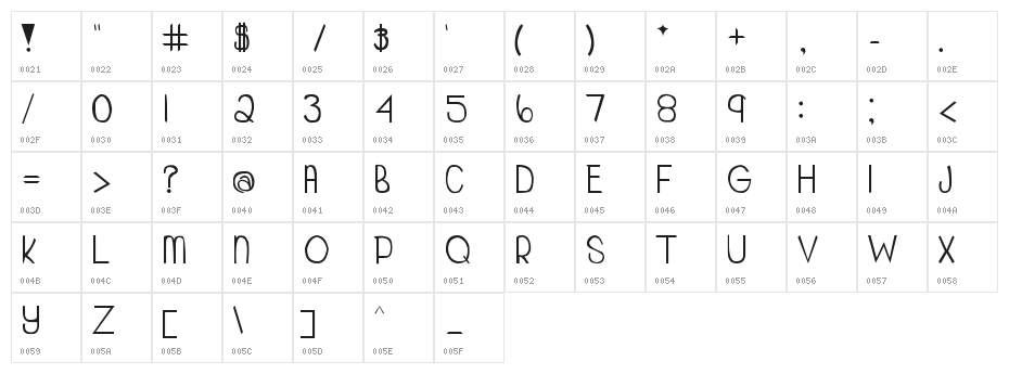 My Organization Character Map